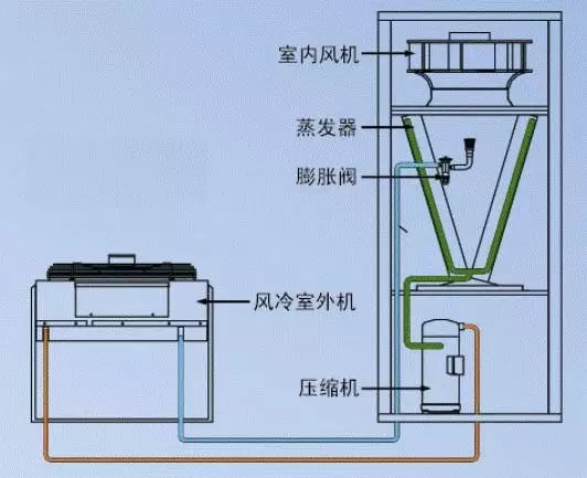 機房精密空調-1
