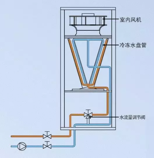 機房精密空調-3