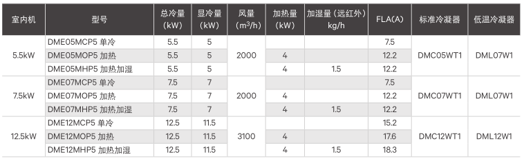 機房精密空調(diào)-3