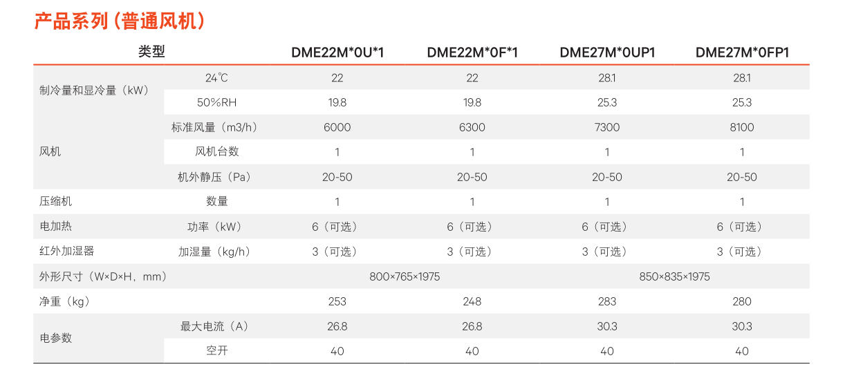 維諦機房精密空調(diào)-3