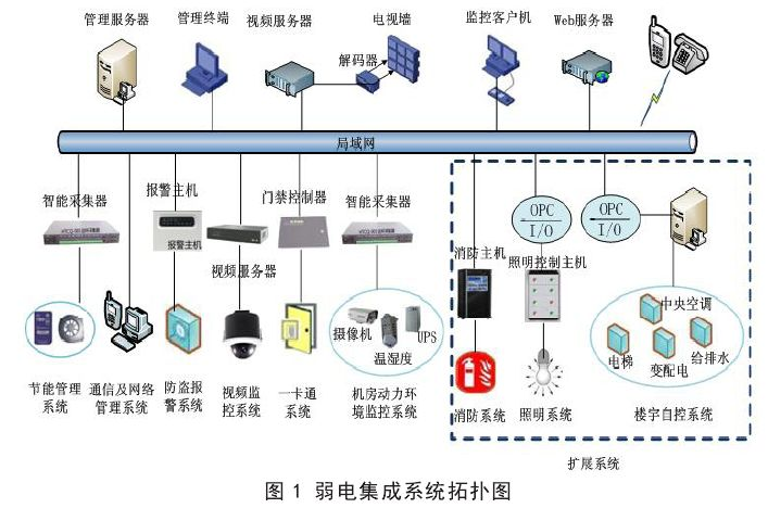 強電與弱電-1