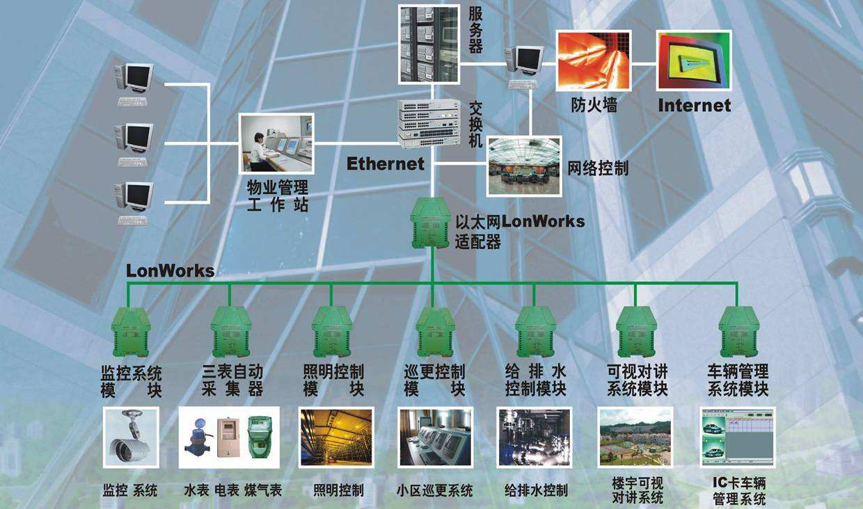 強電與弱電-3