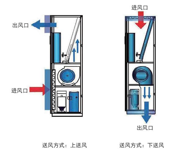 機(jī)房精密空調(diào)-1