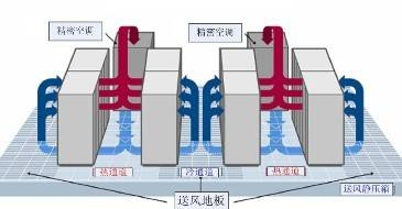 機(jī)房精密空調(diào)-2