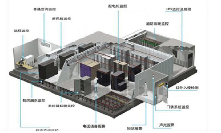 機(jī)房ups電源-1