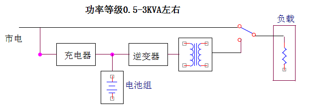 后備式ups電源