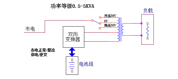 在線互動(dòng)式ups電源