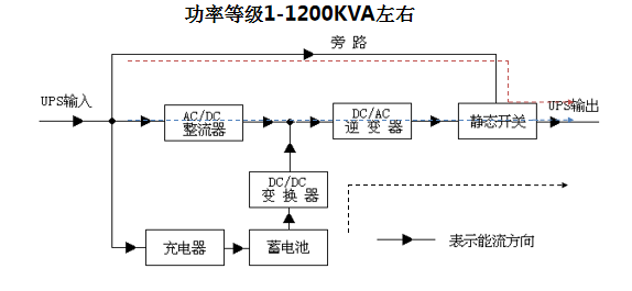 在線式ups電源