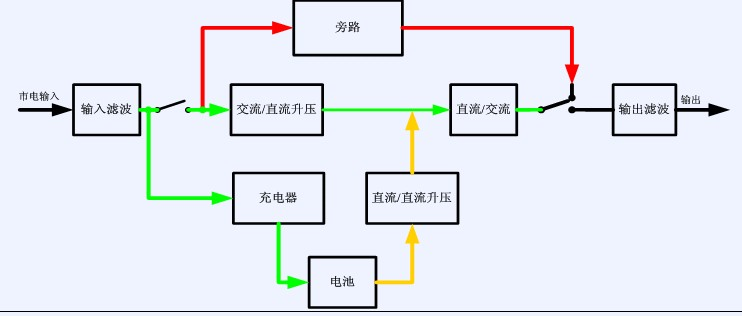 ups電源-2