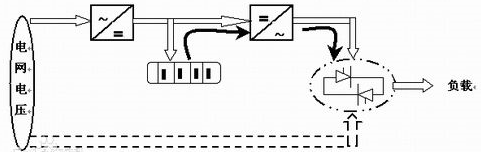 ups電源電路結(jié)構(gòu)