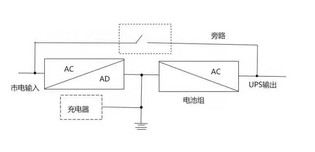 ups電源工作原理