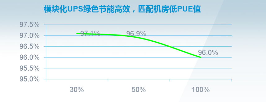 機房ups電源高效節(jié)能