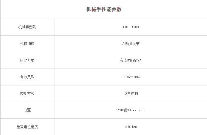 機(jī)器人參數(shù)