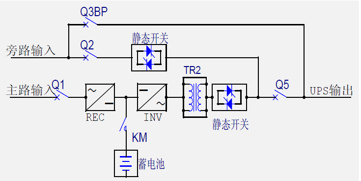 UPS工作原理圖框