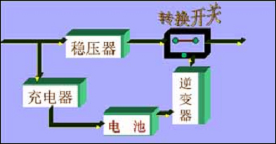 后備式-市電正常時UPS電源工作狀態(tài)原理圖框