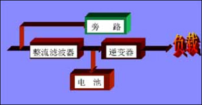 在線式-市電正常時UPS電源工作狀態(tài)原理圖庫