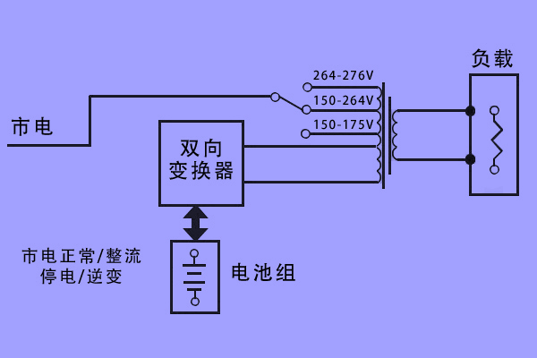 在線互動式-工作原理圖框