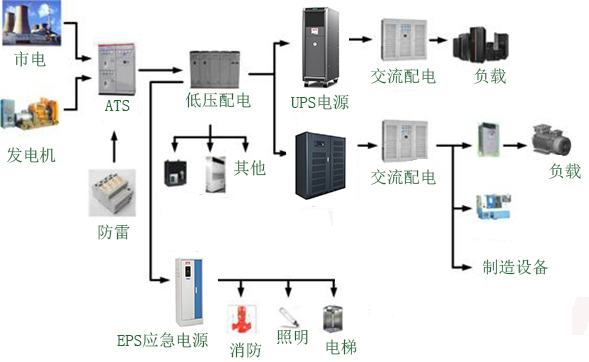 ups電源方案