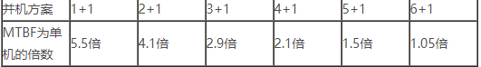 ups電源方案-2