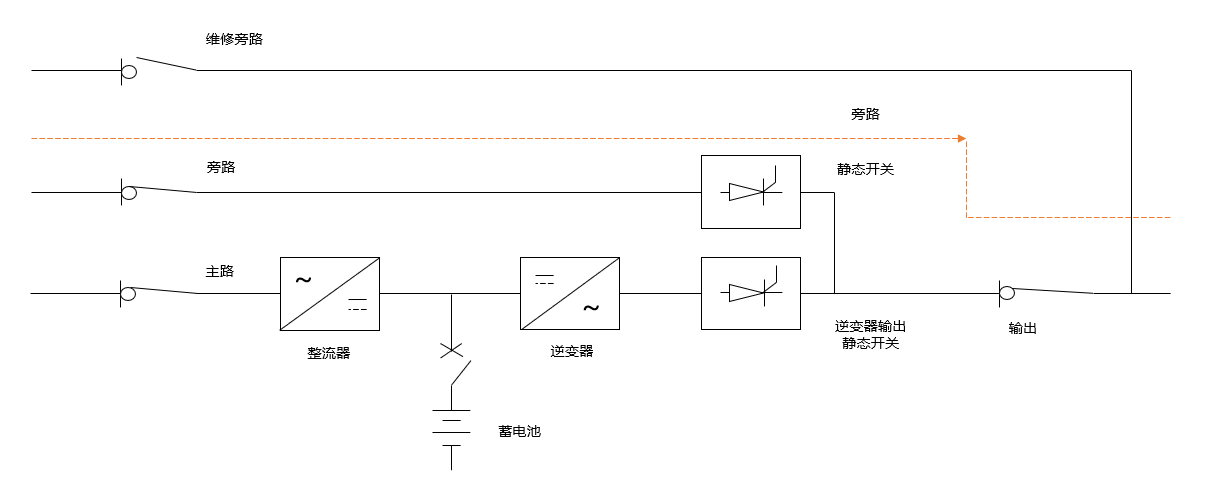 ups電源旁路