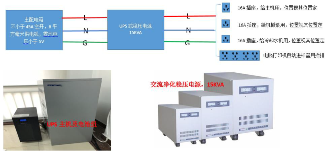 質(zhì)譜儀UPS