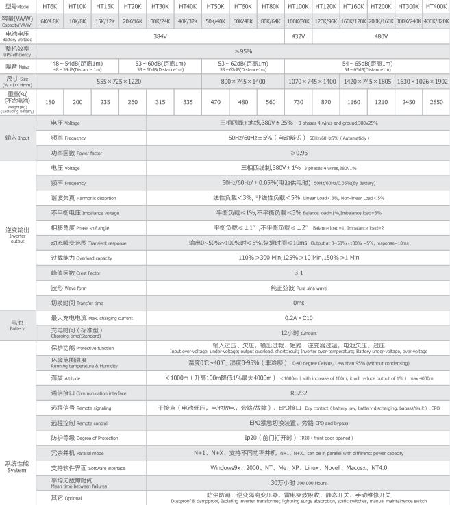 寶星工業(yè)型ups HT6K-HT400K
