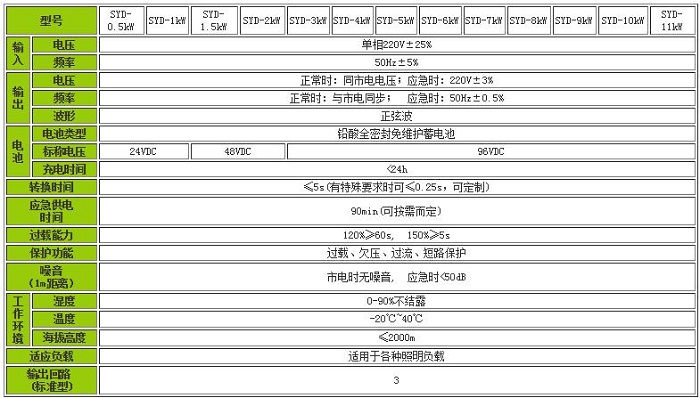 EPS應(yīng)急電源消防照明型PYD系列參數(shù)