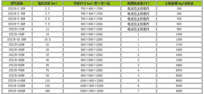 水泵風(fēng)機用EPS應(yīng)急電源