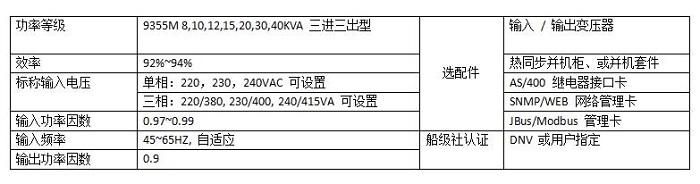 伊頓船用UPS電源參數(shù)