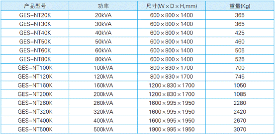 臺達(dá)NT系列 技術(shù)參數(shù)