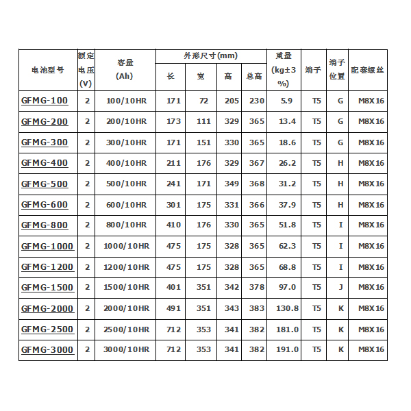 MCA 2V膠體UPS專用蓄電池GFMG系列參數(shù)