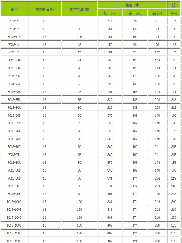 MCA 12VUPS電源鉛酸蓄電池FC系列參數(shù)