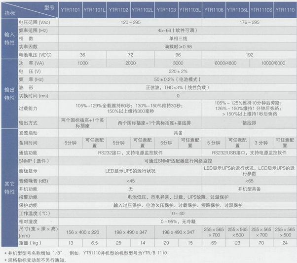 YTR單進單出技術(shù)參數(shù)