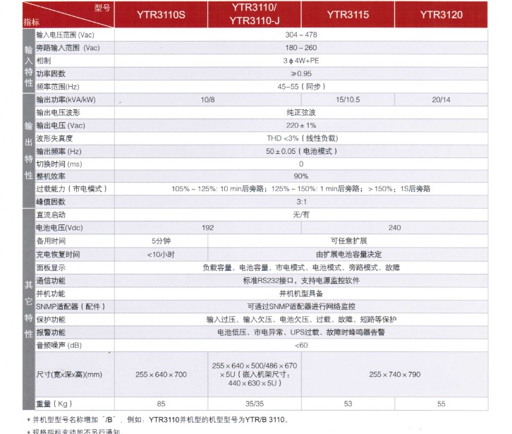 YTR三進單出技術參數(shù)