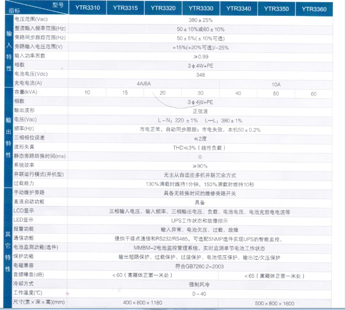 YTR三級三出 技術(shù)參數(shù)