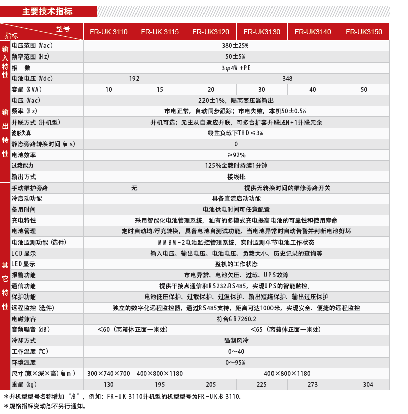 技術參數(shù)