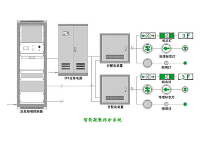 消防智能疏散指示系統(tǒng)