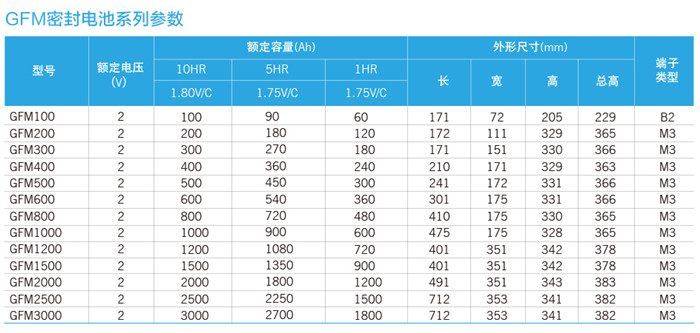 科士達(dá) GFM 2V技術(shù)參數(shù)