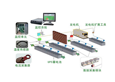 UPS電池監(jiān)測(cè)儀