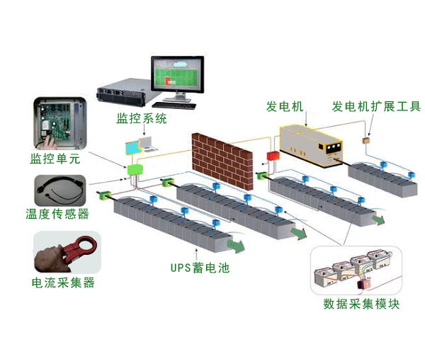 UPS電池檢測儀