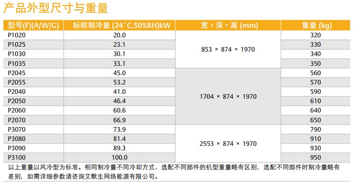 Liebert PEX 技術(shù)參數(shù)