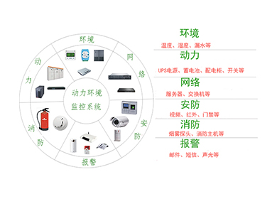 機(jī)房動(dòng)力環(huán)境監(jiān)控