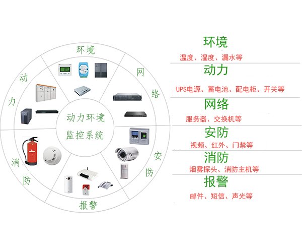 動力環(huán)境監(jiān)控系統(tǒng)