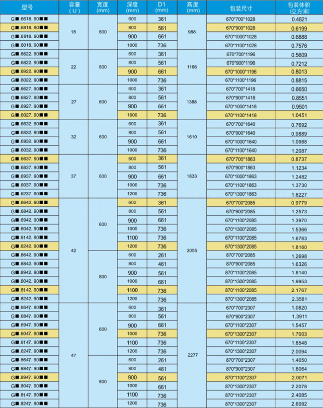 圖騰A系列技術(shù)參數(shù)