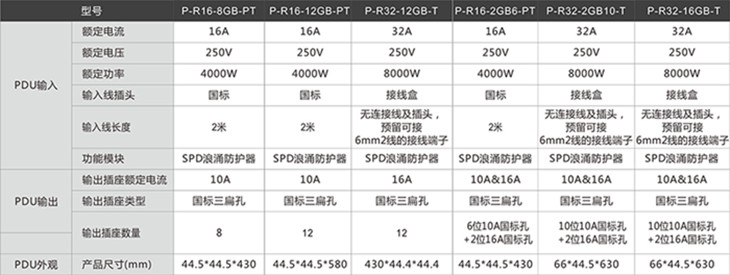 PDU技術參數