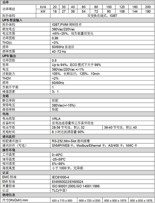 山特3C3PRO技術(shù)參數(shù)