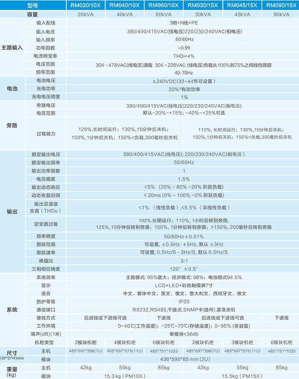 英威騰模塊化UPS電源技術(shù)參數(shù)