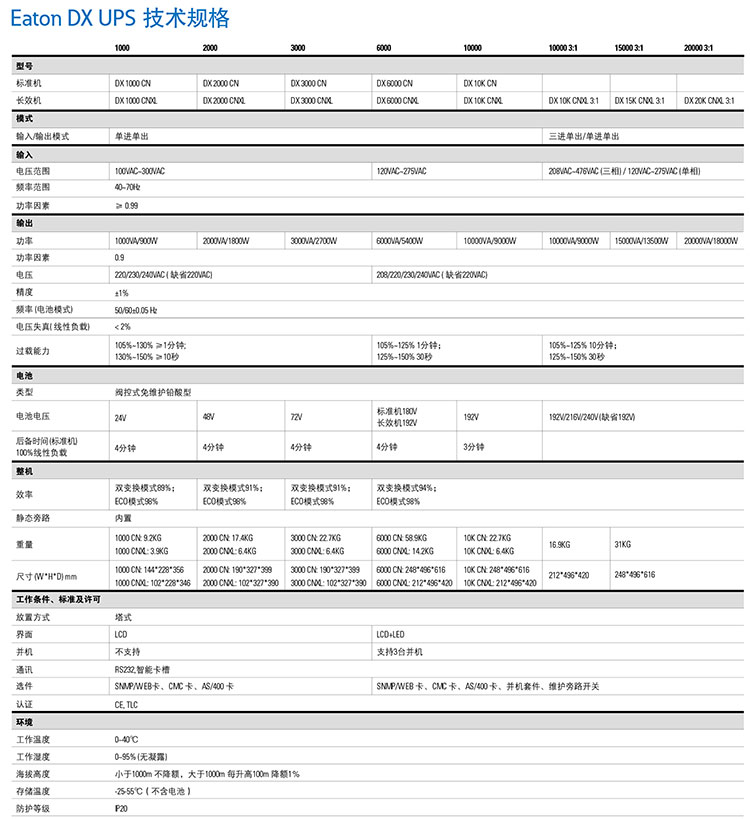 伊頓-DX-UPS-產(chǎn)品手冊(cè)-ZH-CN-3