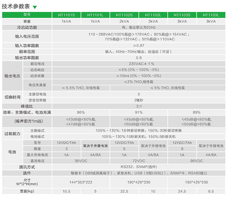 32-HT11系列1～3kVA在線式UPS-2