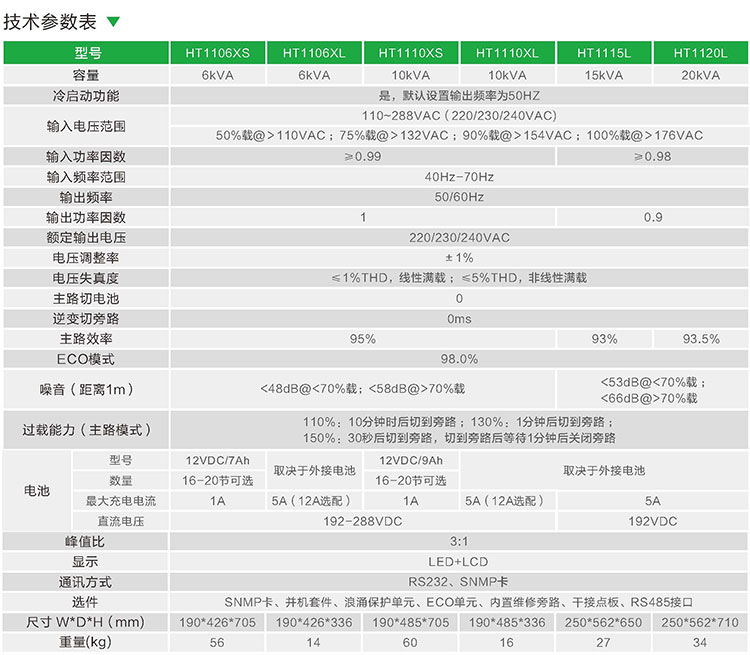 30-HT11系列6～20kVA在線式UPS-2